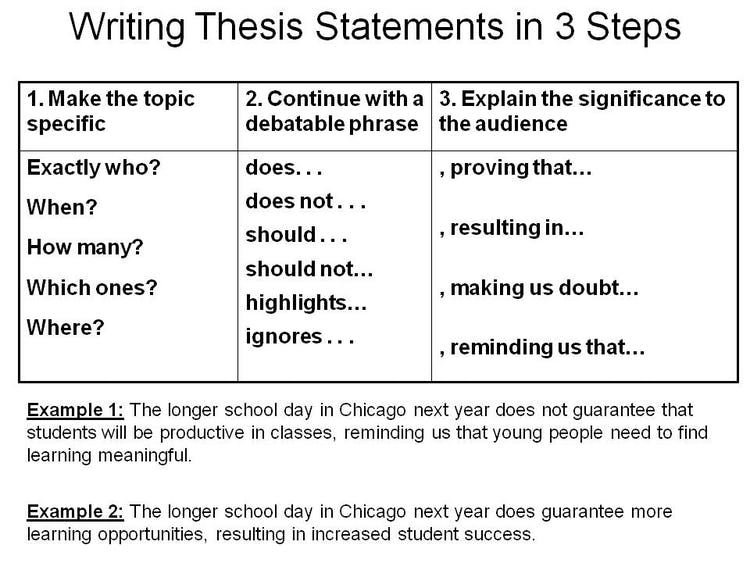 A thesis statement template can help you organize and develop your ideas to make your paper more clear and focused. Source: ChicagoNow.com